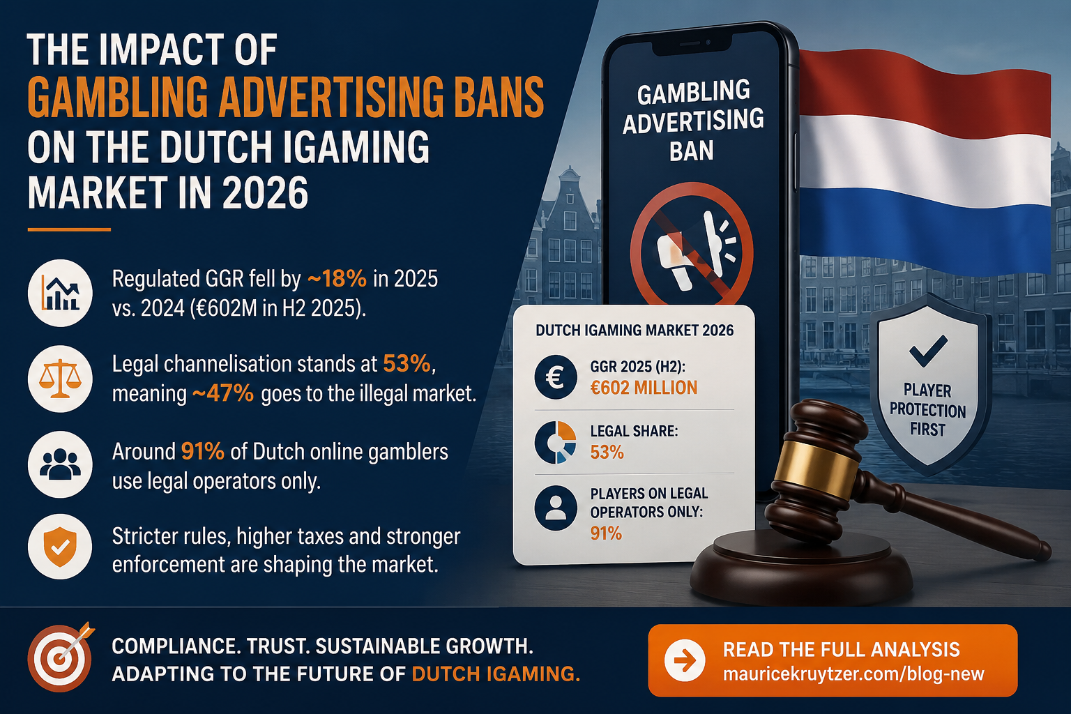 KSA Advertising Bans the Netherlands